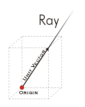 Ray QueryOrigin Example